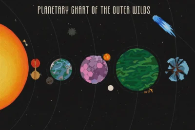 Top 4 Best Outer Wilds Merch for Fans - Plants vs Zombies Shop